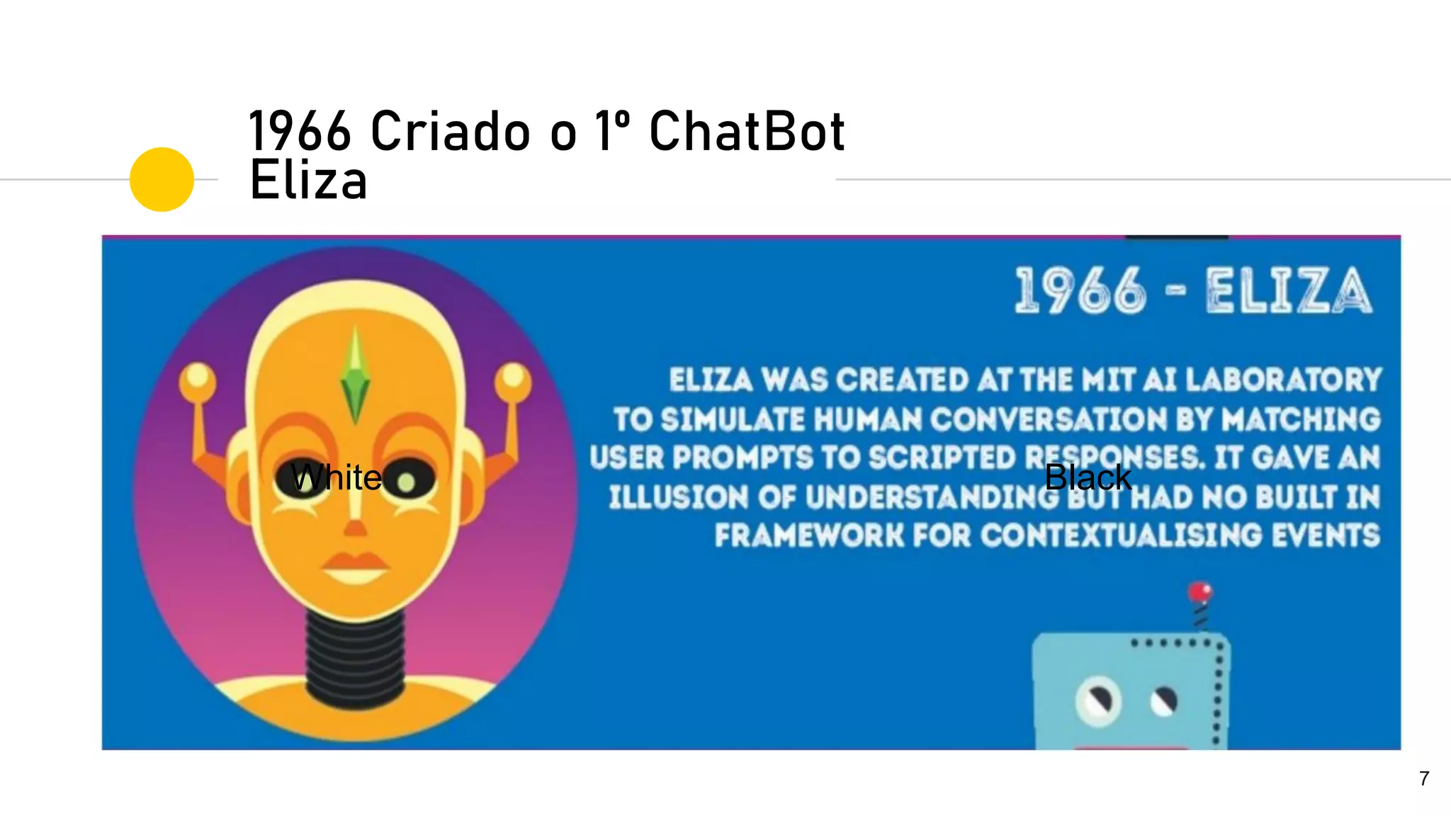 1966 Criado o 1º ChatBot
Eliza
White Black
7
 