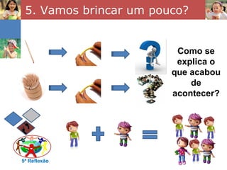 5. Vamos brincar um pouco? 5ª Reflexão Como se explica o que acabou de acontecer? 