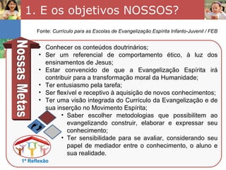 1. E os objetivos NOSSOS? Nossas Metas Conhecer os conteúdos doutrinários;  Ser um referencial de comportamento ético, à luz dos ensinamentos de Jesus;  Estar convencido de que a Evangelização Espírita irá contribuir para a transformação moral da Humanidade;  Ter entusiasmo pela tarefa;  Ser flexível e receptivo à aquisição de novos conhecimentos;  Ter uma visão integrada do Currículo da Evangelização e de sua inserção no Movimento Espírita;  Saber escolher metodologias que possibilitem ao evangelizando construir, elaborar e expressar seu conhecimento;  Ter sensibilidade para se avaliar, considerando seu papel de mediador entre o conhecimento, o aluno e sua realidade.  Fonte:  Currículo para as Escolas de Evangelização Espírita Infanto-Juvenil / FEB 1ª Reflexão 