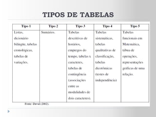 TIPOS DE TABELAS
 