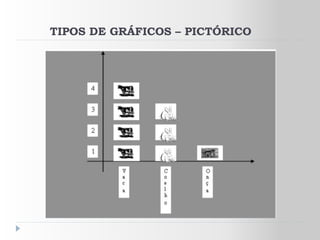 TIPOS DE GRÁFICOS – PICTÓRICO
 