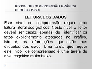 NÍVEIS DE COMPREENSÃO GRÁFICA
      CURCIO (1989)

             LEITURA DOS DADOS
Este nível de compreensão requer uma
leitura literal dos gráficos. Neste nível, o leitor
deverá ser capaz, apenas, de identificar os
fatos explicitamente atestados no gráfico,
isto é, as informações que estão nas
etiquetas dos eixos. Uma tarefa que requer
este tipo de compreensão é uma tarefa de
nível cognitivo muito baixo.
 
