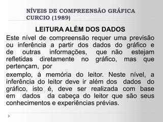 NÍVEIS DE COMPREENSÃO GRÁFICA
      CURCIO (1989)

          LEITURA ALÉM DOS DADOS
Este nível de compreensão requer uma previsão
ou inferência a partir dos dados do gráfico e
de outras informações, que não estejam
refletidas diretamente no gráfico, mas que
pertençam, por
exemplo, à memória do leitor. Neste nível, a
inferência do leitor deve ir além dos dados do
gráfico, isto é, deve ser realizada com base
em dados da cabeça do leitor que são seus
conhecimentos e experiências prévias.
 