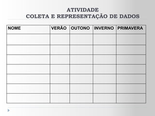 ATIVIDADE
       COLETA E REPRESENTAÇÃO DE DADOS

NOME         VERÃO   OUTONO   INVERNO PRIMAVERA
 