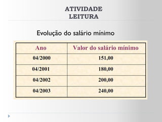 ATIVIDADE
          LEITURA

Evolução do salário mínimo
 