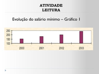 ATIVIDADE
                LEITURA

Evolução do salário mínimo – Gráfico 1
 
