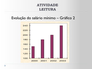 ATIVIDADE
                LEITURA

Evolução do salário mínimo – Gráfico 2
 