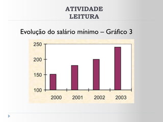 ATIVIDADE
                LEITURA

Evolução do salário mínimo – Gráfico 3
 