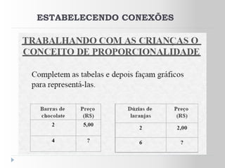 ESTABELECENDO CONEXÕES
 