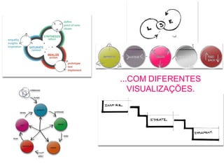 ...COM DIFERENTES
VISUALIZAÇÕES.
 