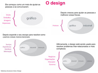 Ele começou como um meio de ajudar as
pessoas a se comunicarem.
Depois cresceu para ajudar as pessoas a
melhorar coisas físicas.
Depois expande o seu escopo para resolver como
usamos coisas menos tangíveis.
Ultimamente, o design está sendo usado para
resolver problemas inter-relacionados e mais
complexos
O design
Referência: Buchanan’s Order of Design
 