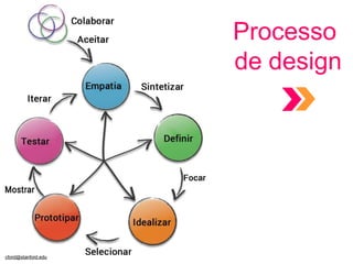Corey Ford
cford@stanford.edu
Processo
de design
 