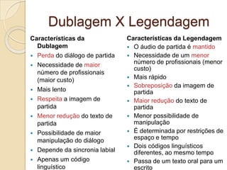 Dublagem X Legendagem
Características da              Características da Legendagem
  Dublagem                       O áudio de partida é mantido
 Perda do diálogo de partida    Necessidade de um menor
 Necessidade de maior
                                  número de profissionais (menor
                                  custo)
  número de profissionais
                                 Mais rápido
  (maior custo)
                                 Sobreposição da imagem de
 Mais lento
                                  partida
 Respeita a imagem de           Maior redução do texto de
  partida                         partida
 Menor redução do texto de      Menor possibilidade de
  partida                         manipulação
 Possibilidade de maior         É determinada por restrições de
  manipulação do diálogo          espaço e tempo
                                 Dois códigos linguísticos
 Depende da sincronia labial
                                  diferentes, ao mesmo tempo
 Apenas um código               Passa de um texto oral para um
  linguístico                     escrito
 