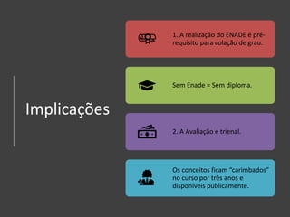 Implicações
1. A realização do ENADE é pré-
requisito para colação de grau.
Sem Enade = Sem diploma.
2. A Avaliação é trienal.
Os conceitos ficam “carimbados”
no curso por três anos e
disponíveis publicamente.
 