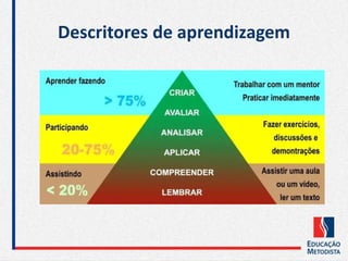 Descritores de aprendizagem
 