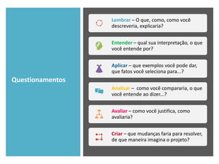 Questionamentos
Lembrar – O que, como, como você
descreveria, explicaria?
Entender – qual sua interpretação, o que
você entende por?
Aplicar – que exemplos você pode dar,
que fatos você seleciona para...?
Analisar – como você compararia, o que
você entende ao dizer...?
Avaliar – como você justifica, como
avaliaria?
Criar – que mudanças faria para resolver,
de que maneira imagina o projeto?
 