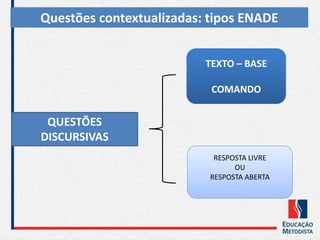 QUESTÕES
DISCURSIVAS
TEXTO – BASE
COMANDO
TEXTO – BASE
COMANDO
RESPOSTA LIVRE
OU
RESPOSTA ABERTA
RESPOSTA LIVRE
OU
RESPOSTA ABERTA
Questões contextualizadas: tipos ENADE
 