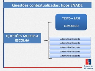Alternativa RespostaAlternativa Resposta
QUESTÕES MULTIPLA
ESCOLHA
Alternativa RespostaAlternativa Resposta
Alternativa RespostaAlternativa Resposta
Alternativa RespostaAlternativa Resposta
Alternativa RespostaAlternativa Resposta
TEXTO – BASE
COMANDO
TEXTO – BASE
COMANDO
Questões contextualizadas: tipos ENADE
 