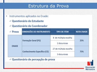 Estrutura da Prova
 