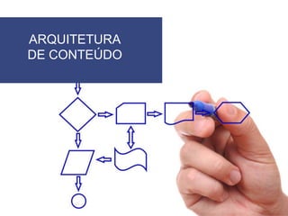 ARQUITETURA DE CONTEÚDO