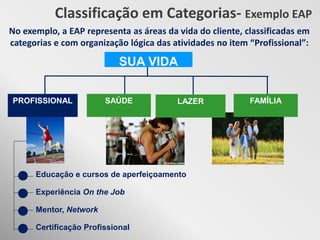 Classificação em Categorias- Exemplo EAP
No exemplo, a EAP representa as áreas da vida do cliente, classificadas em
categorias e com organização lógica das atividades no item “Profissional”:

                            SUA VIDA


PROFISSIONAL            SAÚDE            LAZER             FAMÍLIA




      Educação e cursos de aperfeiçoamento

      Experiência On the Job

      Mentor, Network

      Certificação Profissional
 