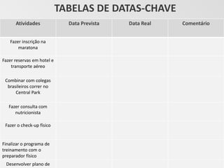 TABELAS DE DATAS-CHAVE
      Atividades              Data Prevista   Data Real   Comentário


   Fazer inscrição na
       maratona

Fazer reservas em hotel e
    transporte aéreo

 Combinar com colegas
  brasileiros correr no
      Central Park

   Fazer consulta com
      nutricionista

 Fazer o check-up físico


Finalizar o programa de
treinamento com o
preparador físico
 Desenvolver plano de
 
