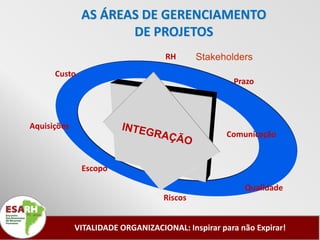 AS ÁREAS DE GERENCIAMENTO
                     DE PROJETOS
                                   RH       Stakeholders
      Custo
                                                    Prazo




Aquisições
                                                   Comunicação


              Escopo

                                                       Qualidade
                                   Riscos


             VITALIDADE ORGANIZACIONAL: Inspirar para não Expirar!
 