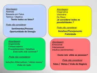 Abordagem:                                   Abordagem:
Abstrata                                     Imaginativa
Baseada em Fatos                             Visionária
Teórica / Objetiva                           De Risco
     Tenho todos os fatos?                   Já considerei todas as
                                             possibilidades ?
Pode não considerar:
                                             Pode não considerar:
     Sentimentos/Pessoas
    Oportunidade de Sinergia                  Detalhes/Planejamento
                                                    Praticidade

  Abordagem:                            Abordagem:
  Organizada                            Emocional
  Conservadora                          Interpessoal
  Procedimentos / Detalhes              Intuitiva (sentimentos)
      Está tudo sob controle?
                                             Como isto afeta as pessoas?
   Pode não considerar:
                                                   Pode não considerar:
Soluções Alternativas / ideias novas/
           Visão do todo                Fatos / Metas / Visão do Negócio
 