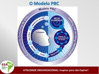 O Modelo PBC




VITALIDADE ORGANIZACIONAL: Inspirar para não Expirar!
 