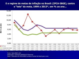 E o regime de metas de inflação no Brasil: (IPCA-IBGE), centro
e “teto” da meta, 1999 a 2013*, em % ao ano...
Fonte: Sidra-IBGE e BC
Elaboração: Subseção DIEESE/CUT-Nacional
Nota:* Estimativa do IPCA-IBGE do Banco Central do Brasil para o ano
 