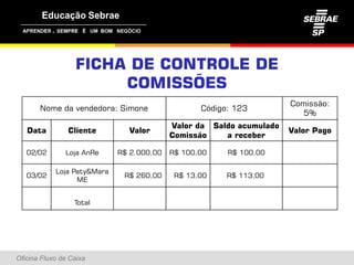 ,




                    FICHA DE CONTROLE DE
                         COMISSÕES
                                Õ
                                                                         Comissão:
       Nome da vendedora: Simone                     Código: 123
                                                                            5%
                                              Valor da Saldo acumulado
   Data           Cliente         Valor                                  Valor Pago
                                              Comissão    a receber

   02/02         Loja AnRe
                 L j A R        R$ 2 000 00
                                   2.000,00   R$ 100 00
                                                 100,00    R$ 100 00
                                                              100,00

               Loja Paty&Mara
   03/02                         R$ 260,00     R$ 13,00    R$ 113,00
                     ME


                   Total




Oficina Fluxo de Caixa
 