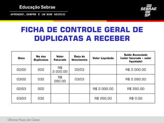 ,




         FICHA DE CONTROLE GERAL DE
            DUPLICATAS A RECEBER

                                                                           Saldo Acumulado
                  No das        Valor     Data de
       Data                                           Valor Liquidado   (valor faturado – valor
                 Duplicatas   Faturado   Vencimento
                                                                               liquidado)

                                 R$
      02/02         002                    02/03                           R$ 2.000,00
                                                                              2 000 00
                              2.000,00
                                R$
      03/02         032                    03/03                           R$ 2.260,00
                              260,00

      02/03         002                               R$ 2.000,00
                                                         2 000 00            R$ 260 00
                                                                                260,00


      03/03         032                                R$ 260,00              R$ 0,00




Oficina Fluxo de Caixa
 