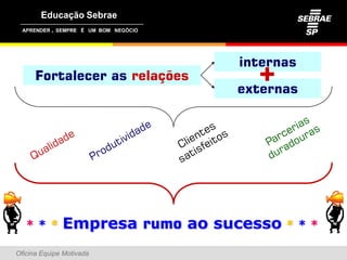 ,




                                   internas
      Fortalecer as relações
                                  externas




   ***         Empresa rumo ao sucesso * * *
Oficina Equipe Motivada
 