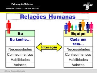 ,




                 Relações Humanas
                                       
               Eu                       Equipe
      Eu tenho...                       Cada um
                                         tem...
                          Interação
    Necessidades                       Necessidades
   Conhecimentos                      Conhecimentos
     Habilidades                        Habilidades
      Valores                            Valores
Oficina Equipe Motivada
 