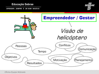 ,




                                       Empreendedor / Gestor


                                              Visão de
                                             helicóptero
               Pessoas                        Conflitos
                                                            Comunicação
                                 Tempo
                                    p
Objetivos
                                           Motivação      Planejamento
                          Resultados


Oficina Equipe Motivada
 