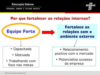 ,




      Por que fortalecer as relações internas?

                                Fortalece as
  Equipe Forte                 relações com o
                              ambiente externo


      • Capacitada             • Relacionamento
        • Motivada          positivo com o mercado

 • Trabalhando com          • Potencializa sucesso
  foco nas metas
  f           t                  da empresa

Oficina Equipe Motivada
 