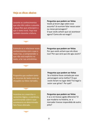 9
Veja as dicas abaixo
Levante os conhecimentos
que eles têm sobre o assunto
e peça-lhes que antecipem o
que o texto trará. Faça isso
também durante a leitura.
Perguntas que podem ser feitas
Vocês já leram algo sobre esse
assunto? Já ouviram falar nesse autor
ou nesse personagem?
O que vocês acham que vai acontecer
agora? Como ele vai reagir?
Estimule-os a relacionar esses
conhecimentos com o que o
texto traz, a compreender o
que não está explícito no
texto, a ler nas entrelinhas.
Perguntas que podem ser feitas
Por que vocês acham que ele disse
isso? Por que será que ele agiu assim?
Proponha que avaliem tanto
os recursos do texto como as
situações ou fatos narrados.
Perguntas que podem ser feitas
Se a história fosse contada por esse
personagem seria melhor? O que
vocês fariam no lugar dele? Foi legal o
autor usar gírias? Por quê?
Incentive-os a exercitar o
raciocínio lógico, a coerência,
questionando sobre o que
aconteceria se determinado
fato fosse alterado.
Perguntas que podem ser feitas
E se o rei tivesse agido diferente? O
que mudaria na história, se o
mercador tivesse respondido de outro
jeito?
 