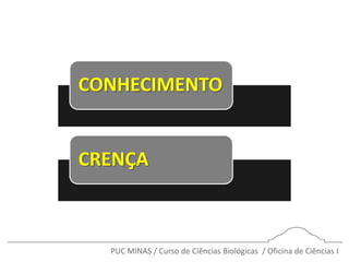 PUC MINAS / Curso de Ciências Biológicas / Oficina de Ciências I
CONHECIMENTO
CRENÇA
 
