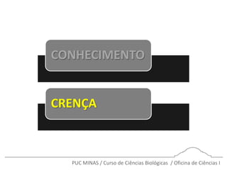 PUC MINAS / Curso de Ciências Biológicas / Oficina de Ciências I
CONHECIMENTO
CRENÇA
 