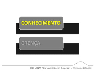 PUC MINAS / Curso de Ciências Biológicas / Oficina de Ciências I
CONHECIMENTO
CRENÇA
 