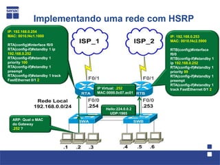 Implementando uma rede com HSRP
IP: 192.168.0.254
MAC: 0010.f4c1.1000                                    IP: 192.168.0.253
                                                       MAC: 0010.f4c2.5900
RTA(config)#interface f0/0
RTA(config-if)#standby 1 ip                            RTB(config)#interface
192.168.0.252                                          f0/0
RTA(config-if)#standby 1                               RTB(config-if)#standby 1
priority 100                                           ip 192.168.0.252
RTA(config-if)#standby 1                               RTA(config-if)#standby 1
preempt                                                priority 99
RTA(config-if)#standby 1 track                         RTA(config-if)#standby 1
FastEthernet 0/1 2                                     preempt
                                                       RTA(config-if)#standby 1
                                 IP Virtual: .252      track FastEthernet 0/1 2
                                 MAC:0000.0c07.ac01



                                     Hello:224.0.0.2
                                       UDP:1985
  ARP: Qual o MAC
  do Gateway
  .252 ?
 