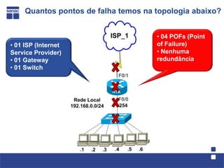 Quantos pontos de falha temos na topologia abaixo?


                                      • 04 POFs (Point
• 01 ISP (Internet                    of Failure)
Service Provider)                     • Nenhuma
• 01 Gateway                          redundância
• 01 Switch
 