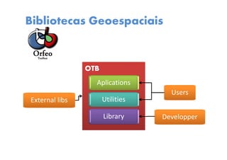 Bibliotecas Geoespaciais
OTB
Aplications
Utilities
Library
External libs
Users
Developper
 