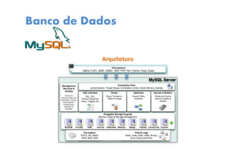 Banco de Dados
Arquitetura
 