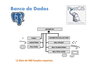 Banco de Dados
GEOMETRY
POINT
LINESTRING
POLYGON
GEOMETRYCOLLECTION
MULTIPOINT
MULTILINESTRING
MULTIPOLYGON
GEOMETRY
POINT
LINESTRING
POLYGON
GEOMETRYCOLLECTION
MULTIPOINT
MULTILINESTRING
MULTIPOLYGON
Mais de 900 funções espaciais.
 