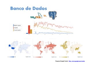 Vs.
Pesquisa Google Trends - http://www.google.com/trends/
Banco de Dados
 