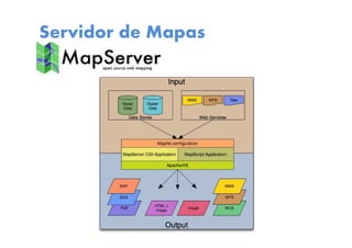 Servidor de Mapas
 