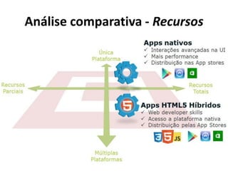 Análise comparativa - Recursos
 
