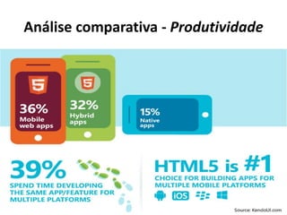 Análise comparativa - Produtividade
 