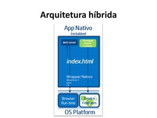 Arquitetura híbrida
 